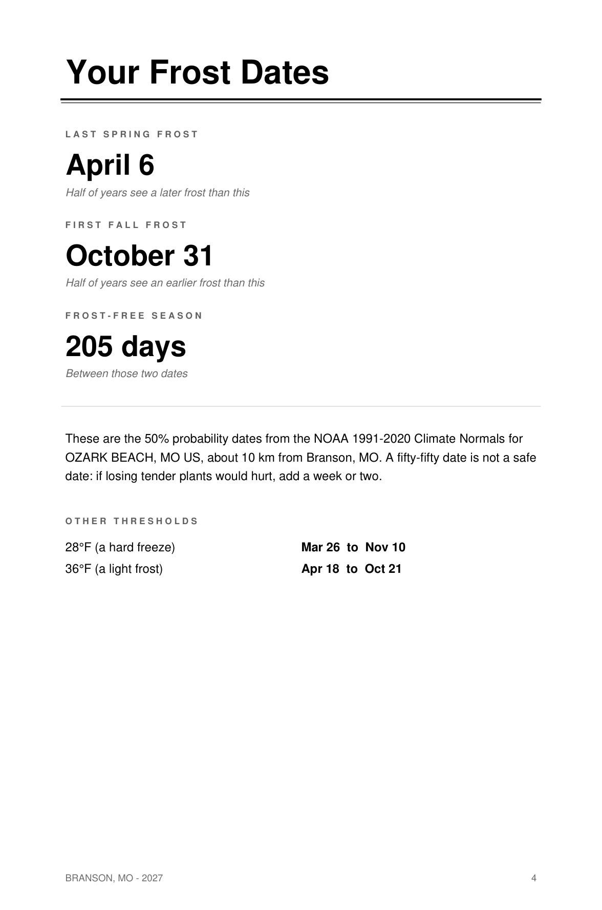 Frost dates page