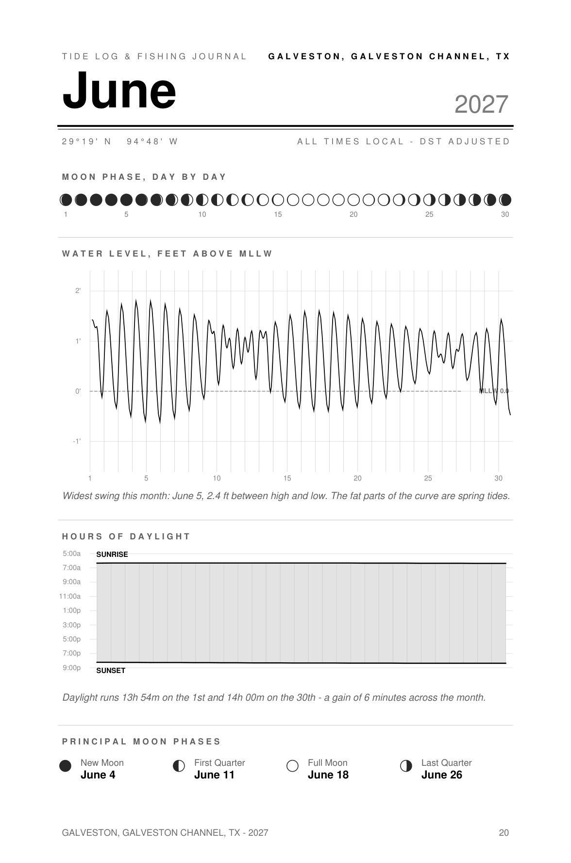 Tide log month opener with tide curve